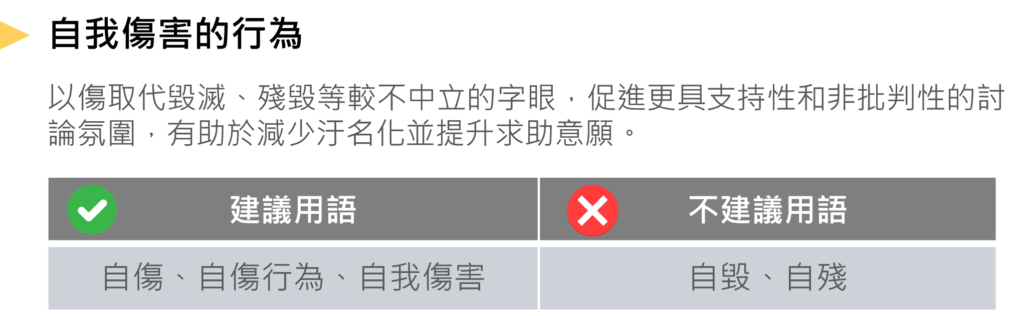自我傷害行為