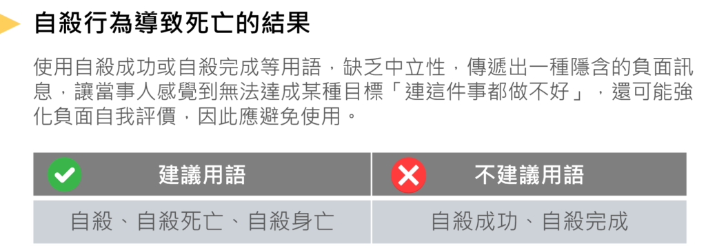 自殺行為導致死亡結果