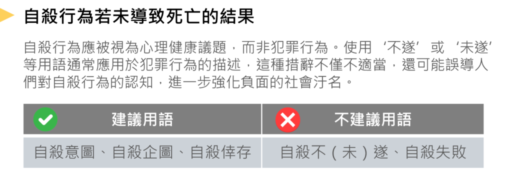 自殺行為若未導致死亡結果