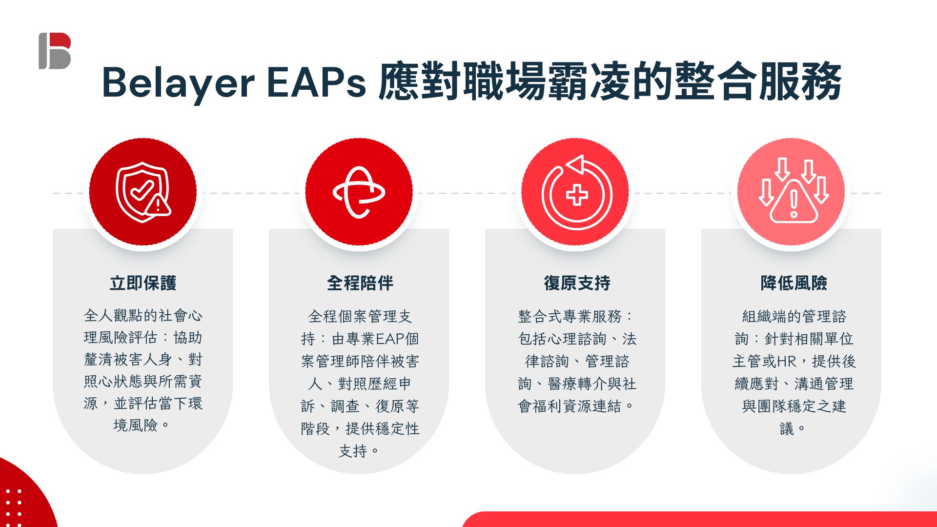 Belayer EAP 整合服務