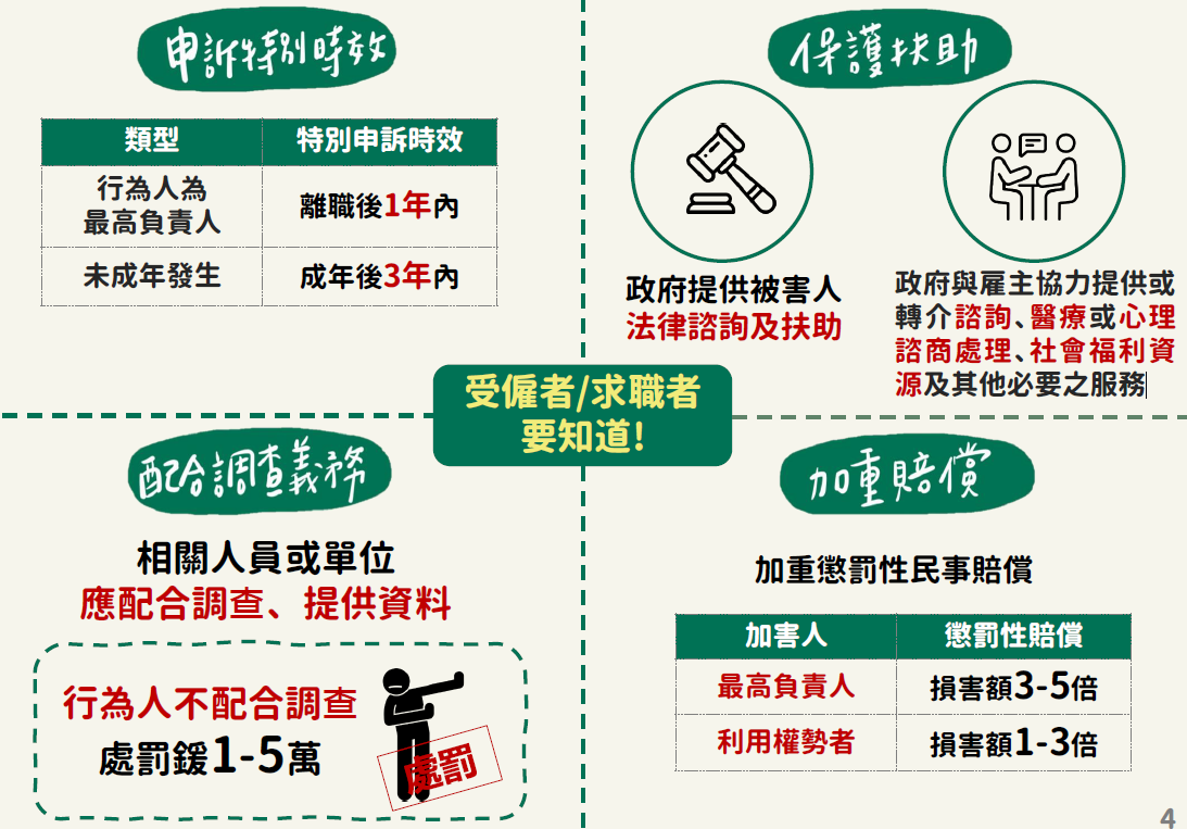 相關規範