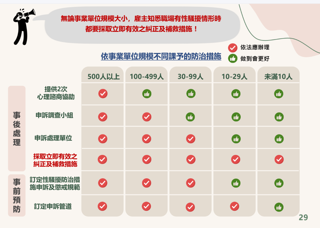 人數規模雇主責任